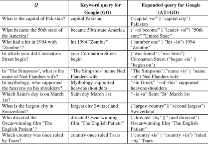 Table 13. Test questions 