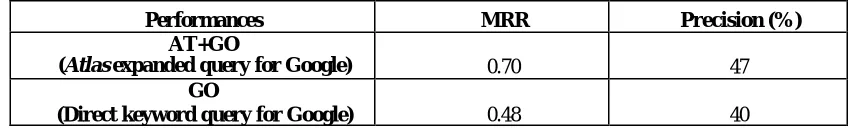 Table 14. Evaluation results 