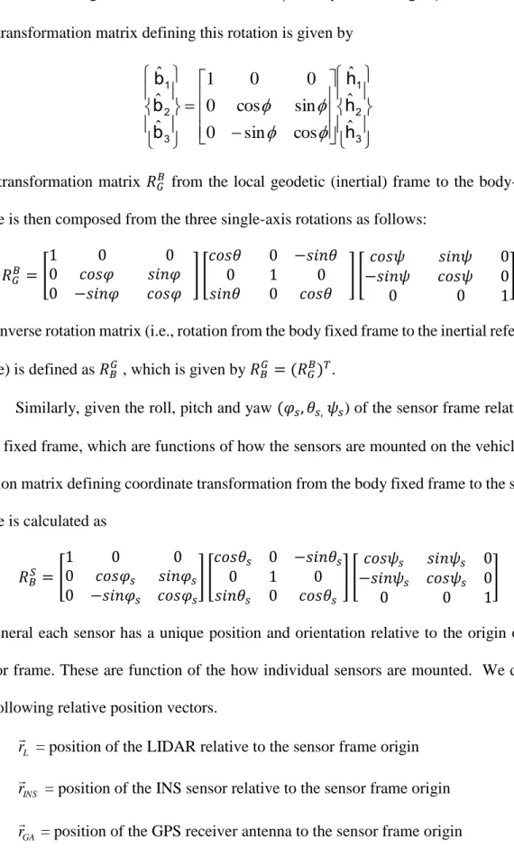 Figure 3.4 Rotation about the  hˆ  axis by the roll angle φ  1 The transformation matrix defining this rotation is given by 