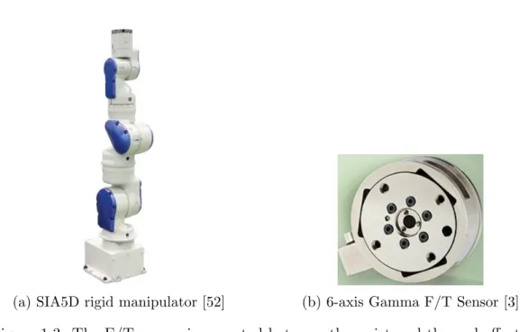 Figure 1.3: The F/T sensor is mounted between the wrist and the end-effector.