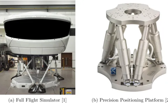 Figure 1.5: Two examples of industry applications for Gough-Stewart Platforms.