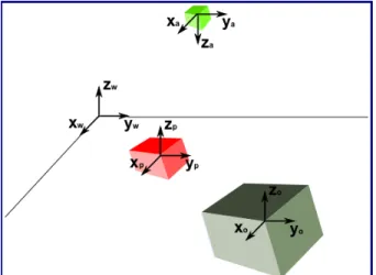 Fig. 1: Coordinate frames: (w) world, (p) UGV, (o) obstacle, and (a) UAV.