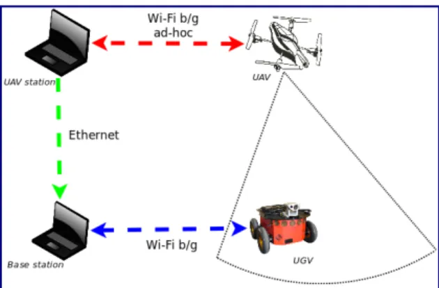 Fig. 3: UAV with external GPS system.