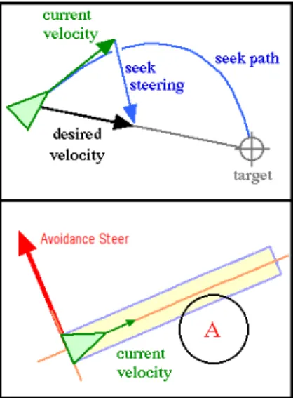 Fig. 8: First communication and hoovering tests - The UAV - -UGV communication capability when performing hoovering over the UGV was successfully tested.