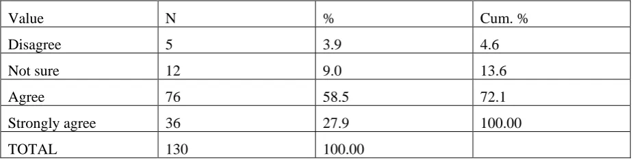 Table 1.6 is a frequency table that draws attention to post-lecture quizzes assessing knowledge gained in successfully completing various class activities related to a specific theme during 2013:   