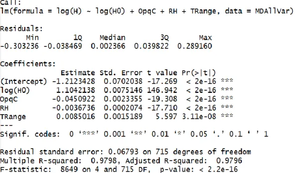 Figure 4.10 shows the results of fitting the log (H) response model with four variables