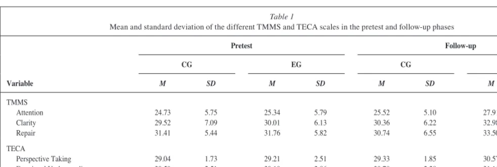 Table 1
