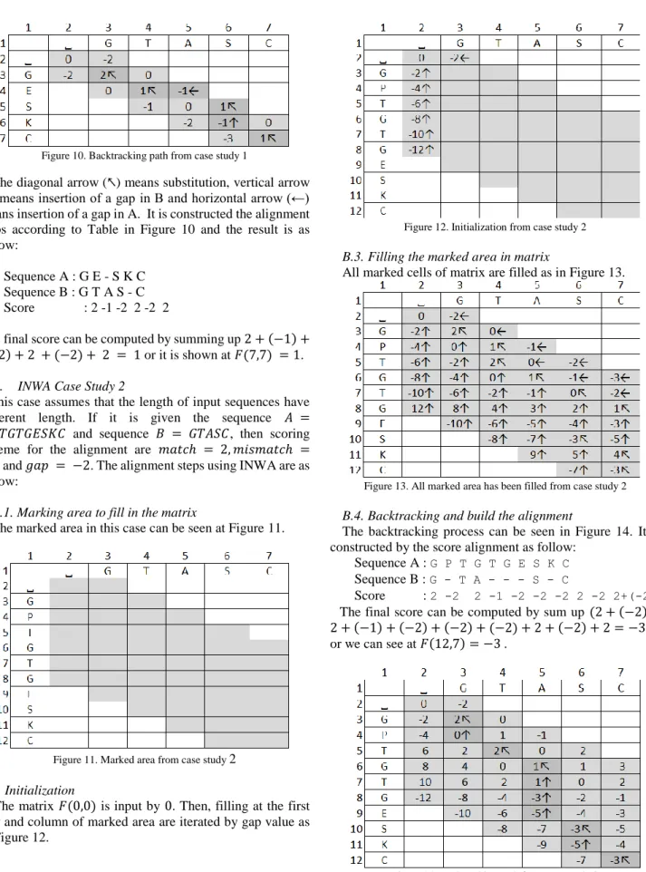 Figure 10. Backtracking path from case study 1 