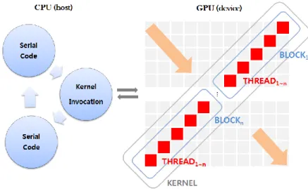 Fig. 4.  Heterogeneous Computing Model 