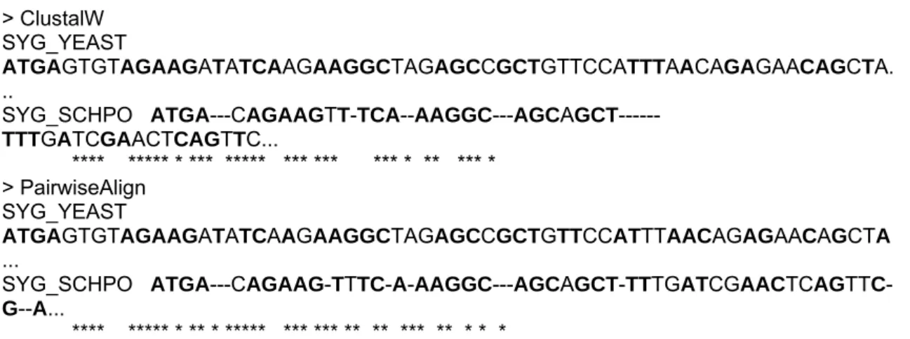 Figure 2) that must be checked whether its left cell has been filled by another thread or  not yet?