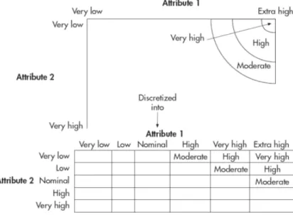 Figure 1.1: Risk Level Assignment Matrix