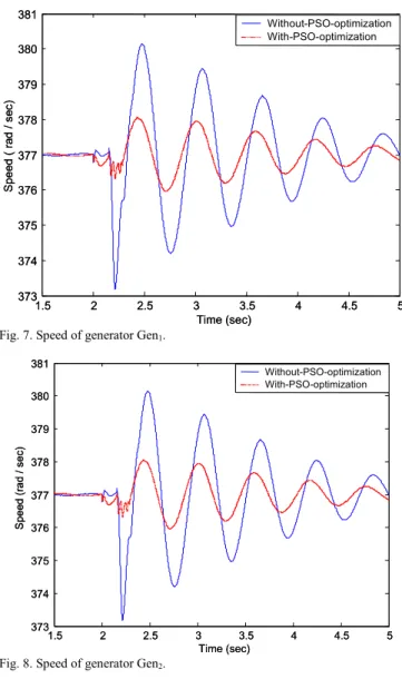 Fig. 7. Speed of generator Gen 1 . 