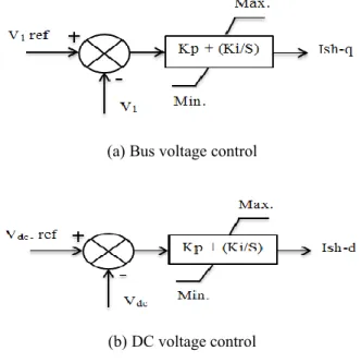 Figure 2. Shunt converter current controller 
