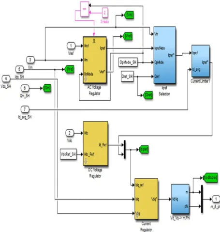 Figure 3. Dynamic blocks of shunt controller for UPFC  2.1.2 Series converter controls 
