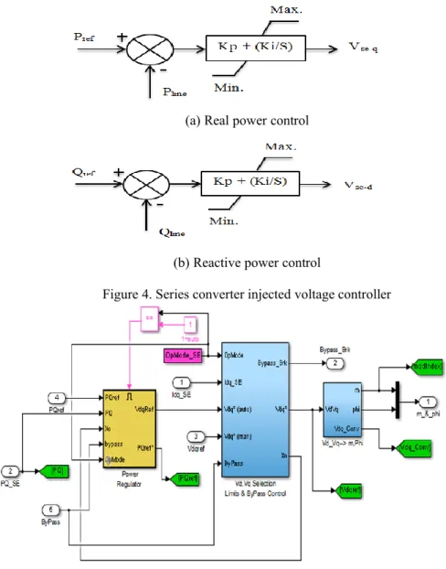 Figure 4. Series converter injected voltage controller 