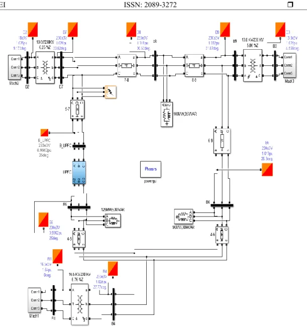 Figure 9. Simulink model of the IEEE 9-bus 