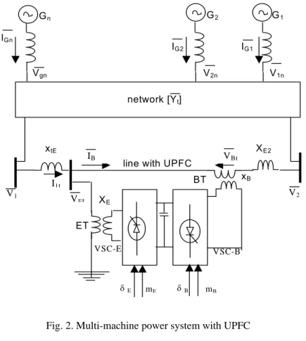Fig. 2. Multi-machine power system with UPFC 