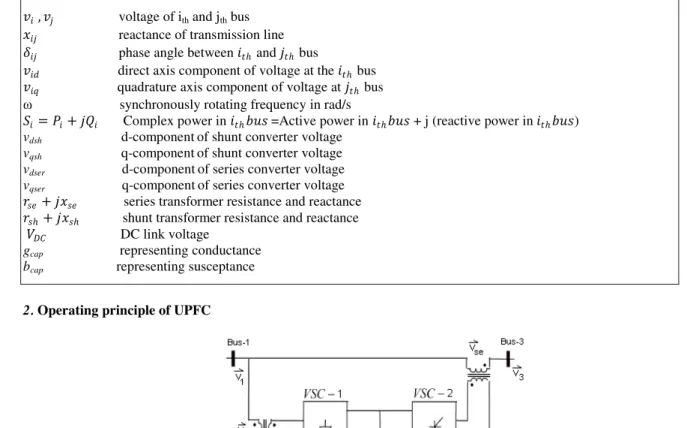 Fig. .1  UPFC configuration 