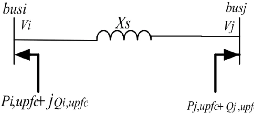 Fig 3.4 Steady-state complete UPFC mathematical model