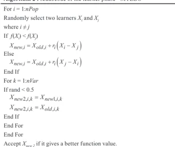Table 1 Benchmark test functions