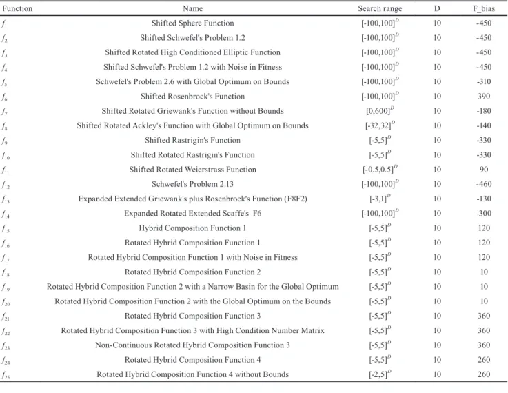 Table 5 CEC-2005 Benchmark test functions