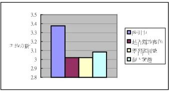 Figure 6. Summary result of learners’ feedback upon the designed CALL material