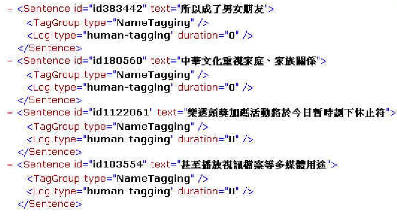 Fig. 2. Tagging tool 