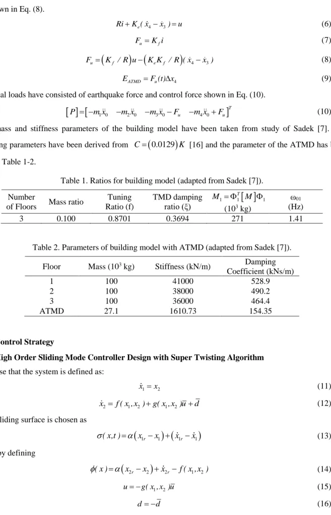 Table 1. Ratios for building model (adapted from Sadek [7]). 