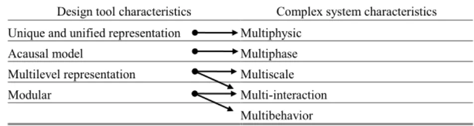 Table 1 Complexity of studied system 