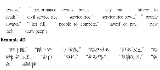 Table 1. The initial candidates extracted based on preferred patterns trained on collocations listed in LDOCE ( LDOCE example: the example for the POS pattern in LDOCE; Pattern Count: the number of POS patterns occurring in LDOCE ; Min LLR : the minimal LLR value of every two words in the candidate pairs.) 