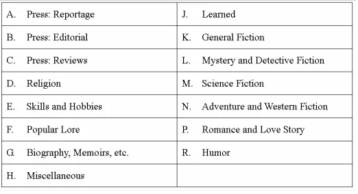 Figure 5.  Categories of the Brown corpus. 