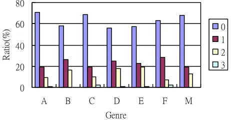 Table 3. Success rate of baseline models. 
