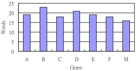 Table 4.  Pleonastic-it identification. 