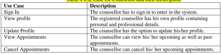 Table 5 Use Case for Dietician and Their Description Description 
