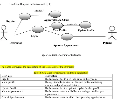Fig. 6 Use Case Diagram for Instructor  