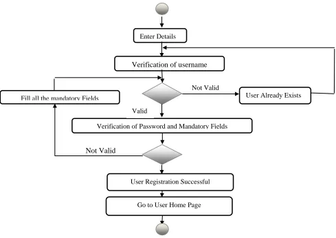 Table 7 Use Case for Administrator and their Description Description 