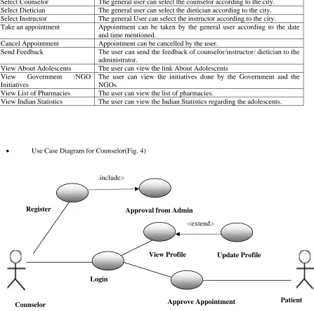Fig. 4 Use Case Diagram for Counselor 