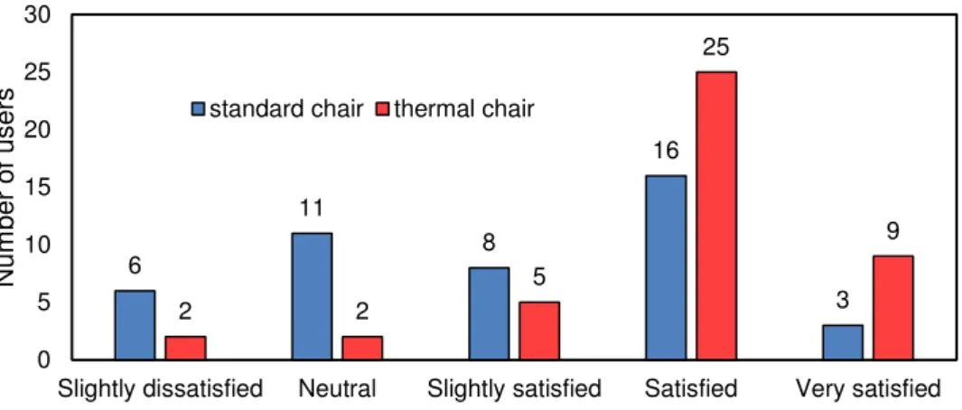 Figure 11. Validation of the simulation results of annual energy consumption with Korolija et al