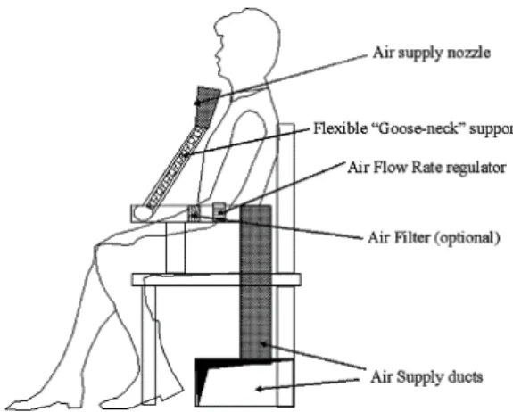 Figure 1. Personalised ventilated personal comfort system [30] 
