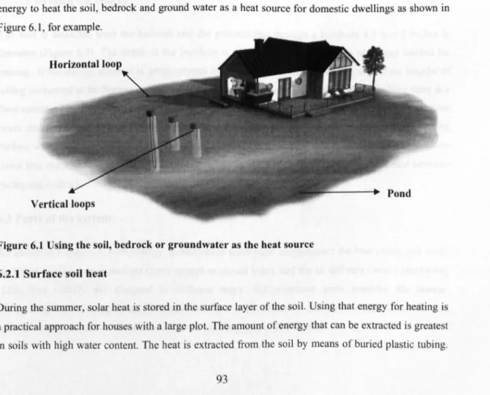 Figure 6.1 Vsing the soil, bedrock or groundwater as the heat source 6.2.1 Surface soil heat