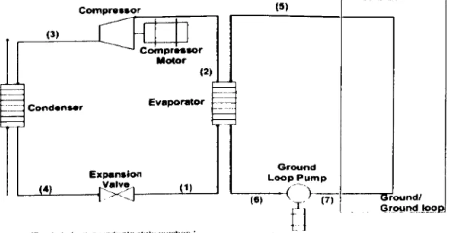 Figure 7.13 Heat pump system 1