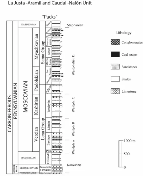 Figure 4: Drift mining and shaft mines (based on González and Rebollar, 1986).