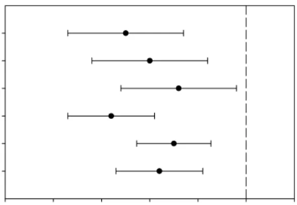 Figure 3. Normal values ±1 standard deviation of the sentence SRT n s by headphones as found in the  literature