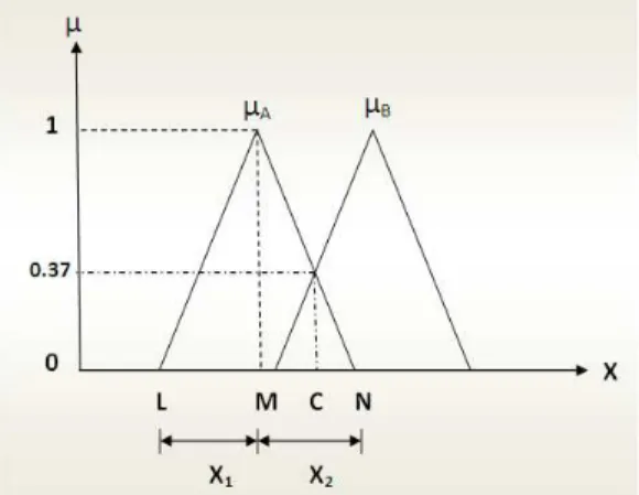 Table 1. Inputs and output variable for FLC tuning [1] 