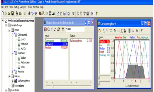 Fig. 11. Matrix rule editor and COA defuzziﬁcation for rule 31.