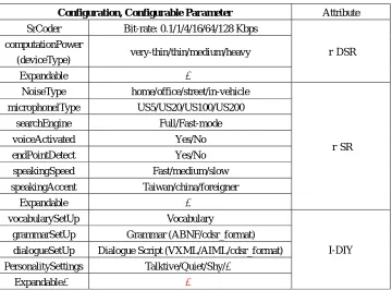 Table 1. Configuration file 