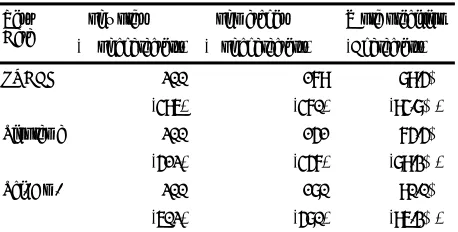 Table 5. The experimental results of word-transliteration alignement 