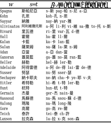 Table 1. The results of using P0(τ |ω) to align TUs and transliteration characters 