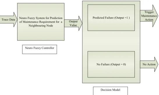 Fig. 1. A block diagram of proposed predictive stabilization controller.