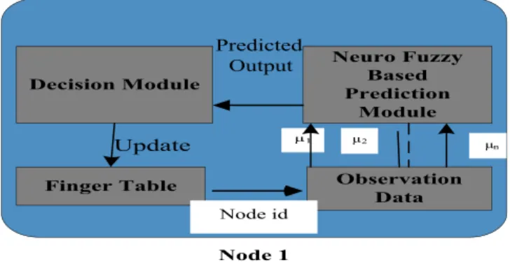 Fig. 6. Observation mechanism.